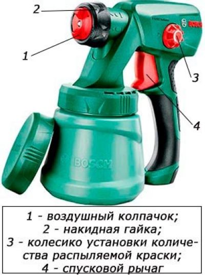 Краскораспылитель BOSCH PFS 1000