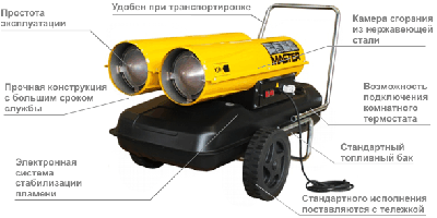 Тепловая пушка дизельная Master B 300 CED (нагреватель прямой)