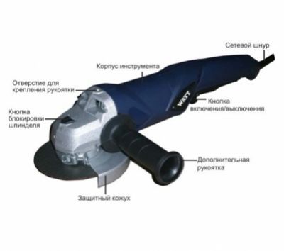 Угловая шлифовальная машина Watt Pro WWS-2300