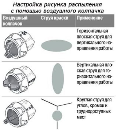 Краскораспылитель BOSCH PFS 1000